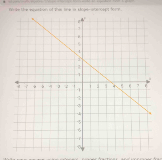 a com/math algebra-1 slope-intercept-form wrte-an equation from a graph 
Write the equation of this line in slope-intercept form.