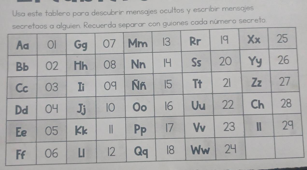 Usa este tablero para descubrir mensajes ocultos y escribir mensajes 
ones cada número secreto.