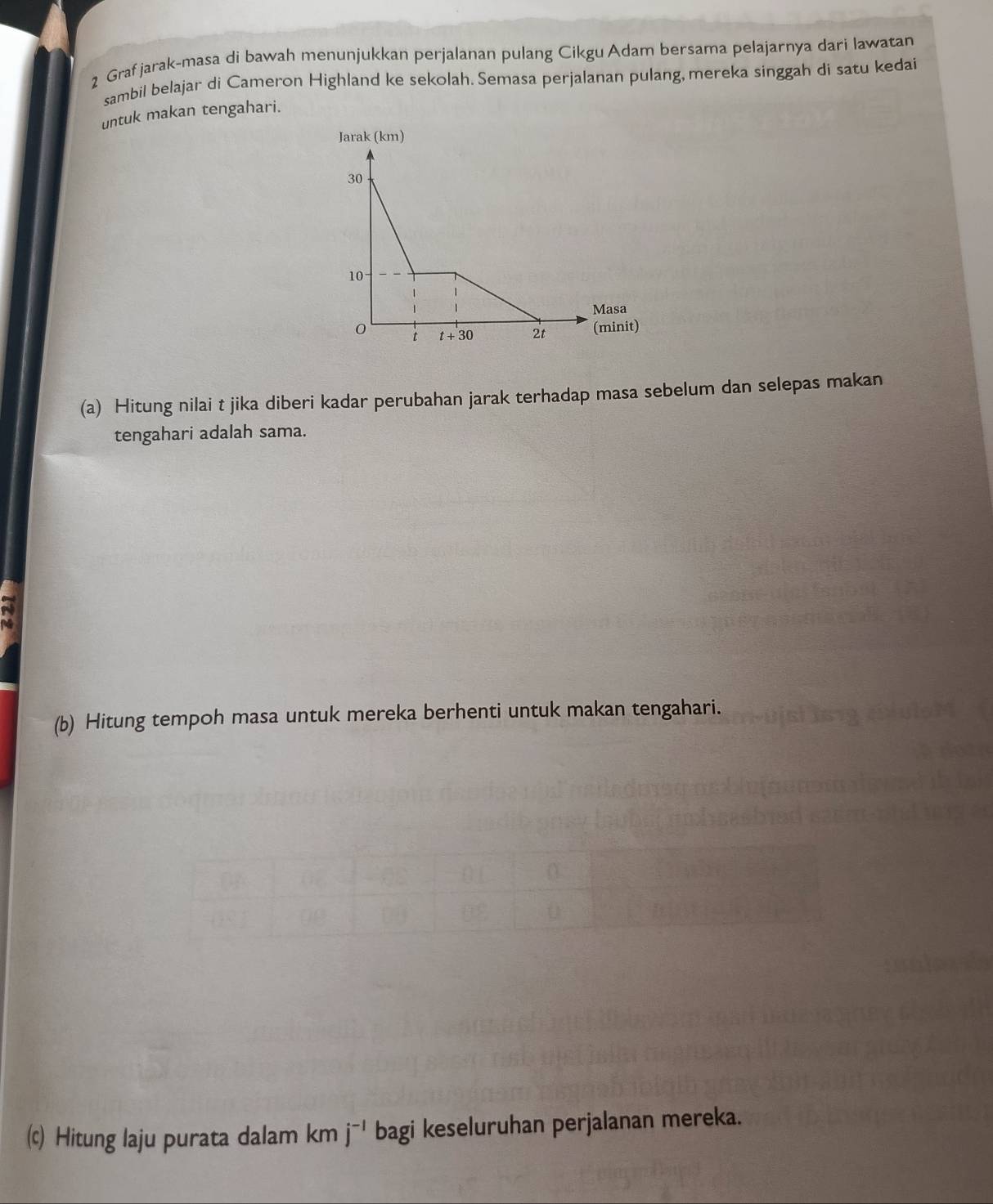 Grafjarak-masa di bawah menunjukkan perjalanan pulang Cikgu Adam bersama pelajarnya dari lawatan
sambil belajar di Cameron Highland ke sekolah. Semasa perjalanan pulang, mereka singgah di satu kedai
untuk makan tengahari.
(a) Hitung nilai t jika diberi kadar perubahan jarak terhadap masa sebelum dan selepas makan
tengahari adalah sama.
(b) Hitung tempoh masa untuk mereka berhenti untuk makan tengahari.
(c) Hitung laju purata dalam km j^(-1) bagi keseluruhan perjalanan mereka.