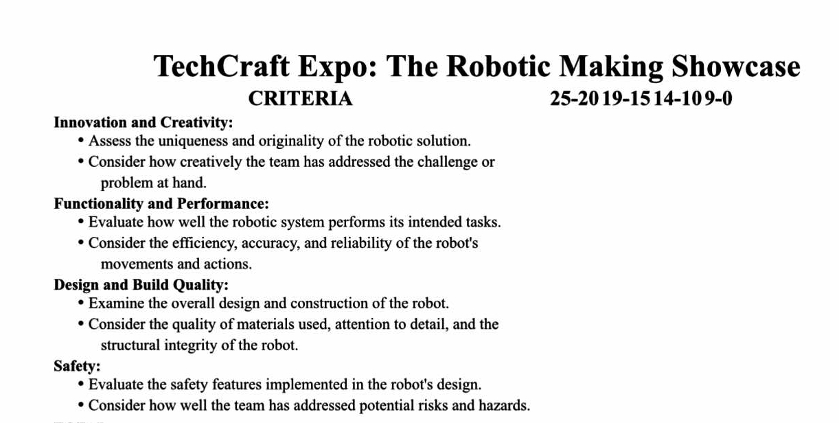 TechCraft Expo: The Robotic Making Showcase 
CRITERIA 25 - 20 19 - 15 14 - 10 9 -0 
Innovation and Creativity: 
Assess the uniqueness and originality of the robotic solution. 
Consider how creatively the team has addressed the challenge or 
problem at hand. 
Functionality and Performance: 
Evaluate how well the robotic system performs its intended tasks. 
Consider the efficiency, accuracy, and reliability of the robot's 
movements and actions. 
Design and Build Quality: 
Examine the overall design and construction of the robot. 
Consider the quality of materials used, attention to detail, and the 
structural integrity of the robot. 
Safety: 
Evaluate the safety features implemented in the robot's design. 
Consider how well the team has addressed potential risks and hazards.