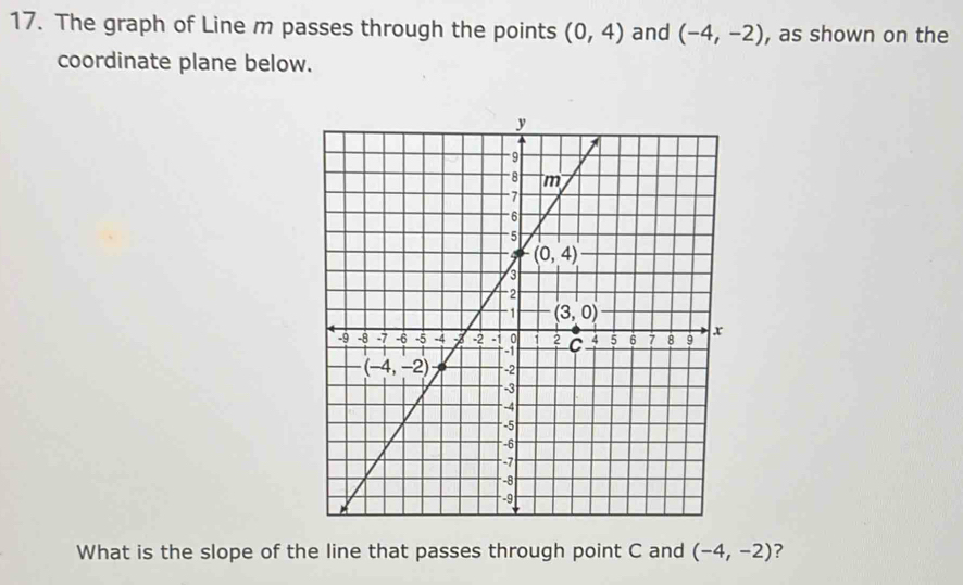 The graph of Line m passes through the points (0,4) and (-4,-2) , as shown on the
coordinate plane below.
What is the slope of the line that passes through point C and (-4,-2) ?