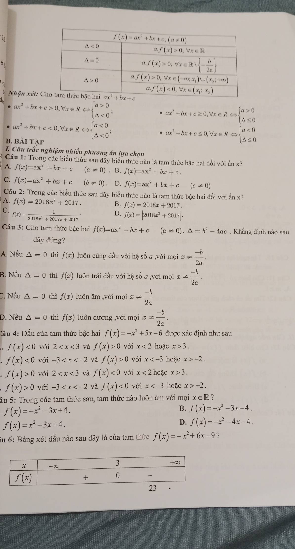 là
6
Nhận xét: C
ax^2+bx+c>0,forall x∈ RLeftrightarrow beginarrayl a>0 △ <0endarray. ;
ax^2+bx+c≥ 0,forall x∈ RLeftrightarrow beginarrayl a>0 △ ≤ 0endarray.
ax^2+bx+c<0,forall x∈ RLeftrightarrow beginarrayl a<0 △ <0endarray. ;
b. bài tập
ax^2+bx+c≤ 0,forall x∈ RLeftrightarrow beginarrayl a<0 △ ≤ 0endarray.
I. Câu trắc nghiệm nhiều phương án lựa chọn
Câu 1: Trong các biểu thức sau đầy biểu thức nào là tam thức bậc hai đối với ẩn x?
A. f(x)=ax^2+bx+c (a!= 0). B. f(x)=ax^2+bx+c.
C. f(x)=ax^2+bx+c (b!= 0) D. f(x)=ax^2+bx+c(c!= 0)
Câu 2: Trong các biểu thức sau đây biểu thức nào là tam thức bậc hai đối với ẩn x?
A. f(x)=2018x^2+2017. B. f(x)=2018x+2017.
C. f(x)= 1/2018x^2+2017x+2017 
D. f(x)=|2018x^2+2017|.
Câu 3: Cho tam thức bậc hai f(x)=ax^2+bx+c (a!= 0).△ =b^2-4ac. Khẳng định nào sau
đây đúng?
A. Nếu △ =0 thì f(x) luôn cùng dấu với hệ số a ,với mọi x!=  (-b)/2a .
B. Nếu △ =0 thì f(x) luôn trái dấu với hệ số a ,với mọi x!=  (-b)/2a .
C. Nếu △ =0 thì f(x) luôn âm ,với mọi x!=  (-b)/2a 
D. Nếu △ =0 thì f(x) luôn dương ,với mọi x!=  (-b)/2a .
Cầu 4: Dấu của tam thức bậc hai f(x)=-x^2+5x-6 được xác định như sau
f(x)<0</tex> với 2 và f(x)>0 với x<2</tex> hoặc x>3.
f(x)<0</tex> với -3 và f(x)>0 với x hoặc x>-2.
f(x)>0 với 2 và f(x)<0</tex> với x<2</tex> hoặc x>3.
f(x)>0 với -3 và f(x)<0</tex> với x hoặc x>-2.
âu 5: Trong các tam thức sau, tam thức nào luôn âm với mọi x∈ R ?
f(x)=-x^2-3x+4.
B. f(x)=-x^2-3x-4.
f(x)=x^2-3x+4.
D. f(x)=-x^2-4x-4.
du 6: Bảng xét dấu nào sau đây là của tam thức f(x)=-x^2+6x-9