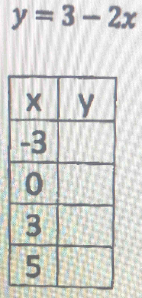 y=3-2x