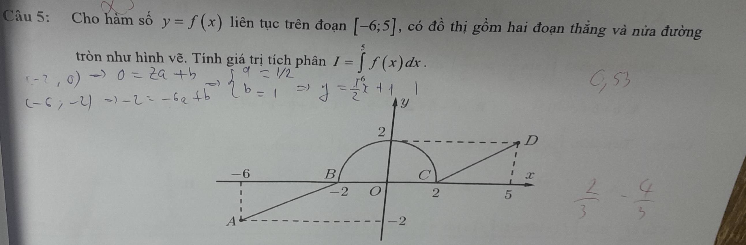 Cho hàm số y=f(x) liên tục trên đoạn [-6;5] , có đồ thị gồm hai đoạn thắng và nửa đường 
tròn như hình vẽ. Tính giá trị tích phân I=∈tlimits _0^5f(x)dx.