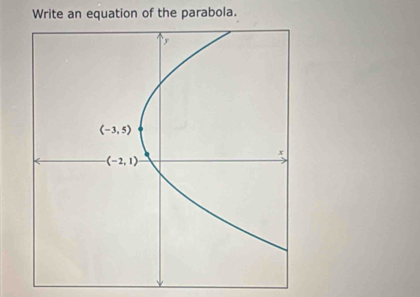 Write an equation of the parabola.