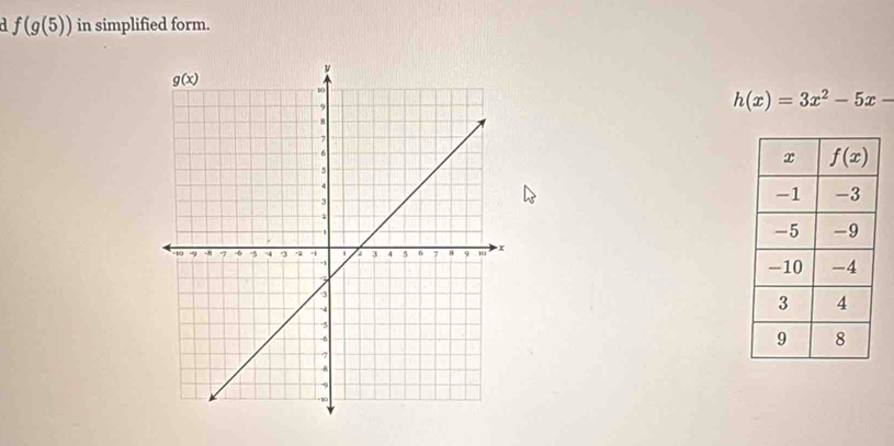 f(g(5)) in simplified form.
h(x)=3x^2-5x-