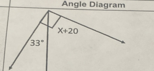 Angle Diagram