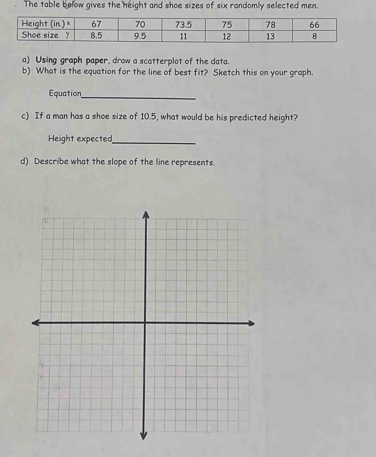 The table below gives the height and shoe sizes of six randomly selected men. 
a) Using graph paper, draw a scatterplot of the data. 
b) What is the equation for the line of best fit? Sketch this on your graph. 
Equation_ 
c) If a man has a shoe size of 10.5, what would be his predicted height? 
Height expected_ 
d) Describe what the slope of the line represents.