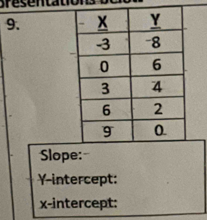 Slo
Y-intercept:
x-intercept: