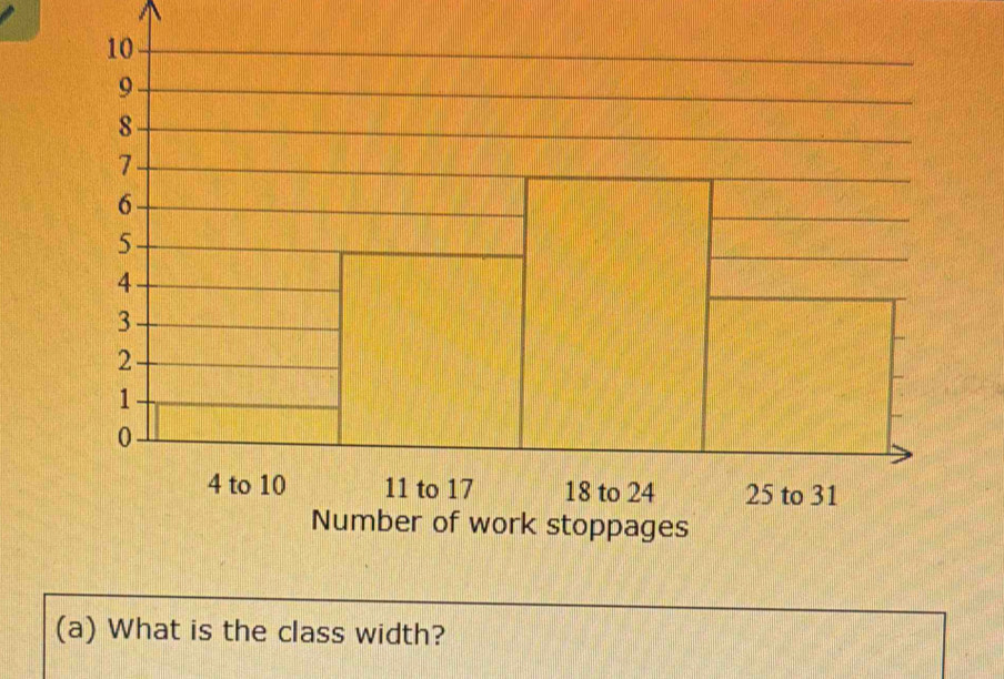 What is the class width?