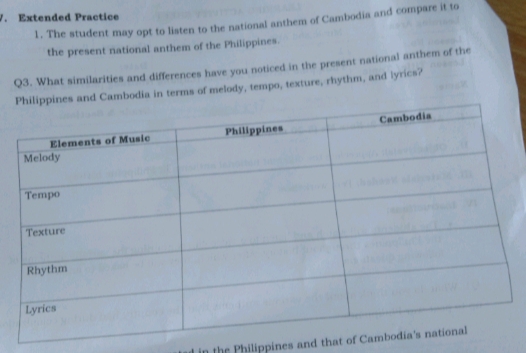 Extended Practice 
1. The student may opt to listen to the national anthem of Cambodia and compare it to 
the present national anthem of the Philippines. 
Q3. What similarities and differences have you noticed in the present national anthem of the 
d Cambodia in terms of melody, tempo, texture, rhythm, and lyrics? 
in the Philippines and that of