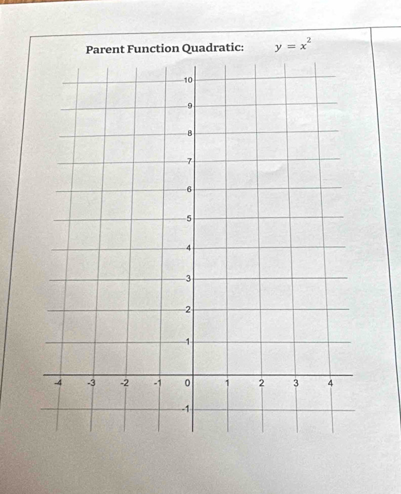 Function Quadratic: y=x^2