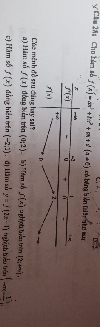 4 . D. 5.
XCâu 28: Cho hàm số f(x)=ax^3+bx^2+cx+d(a!= 0) L có bảng biến thiên như sau:
Các mệnhđúng hay sai?
a) Hàm số f(x) đồng biến trên (0;2) 。 b) Hàm số f(x) nghịch biến trên (2;+∈fty ).
c) Hàm số f(x) đồng biến trên (-2;1). d) Hàm số y=f(2x-1) nghịch biến trên (-∈fty ;-frac 1].