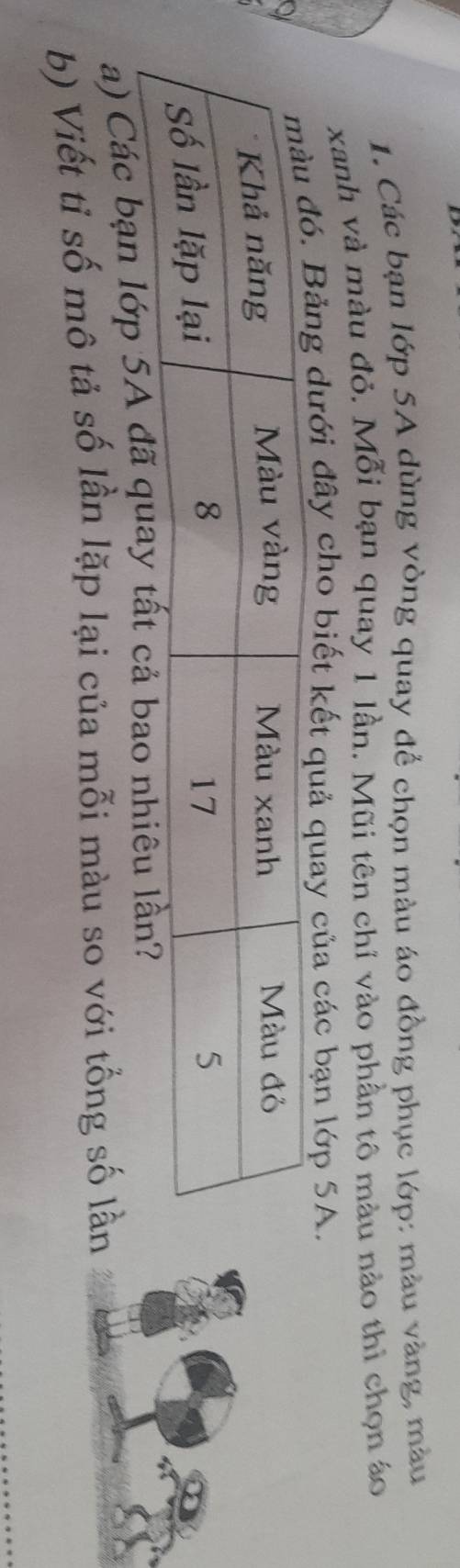 Các bạn lớp 5A dùng vòng quay để chọn màu áo đồng phục lớp: màu vàng, màu 
xanh và màu đỏ. Mỗi bạn quay 1 lần. Mũi tên chỉ vào phần tô màu nào thì chọn áo 
ng dưới đây cho biết kết quả quay của các bạn lớp 5A. 
a) Các bạn lớp 5A đã quay tất cả ba 
b) Viết tỉ số mô tả số lần lặp lại của mỗi màu so với tổng số lần
