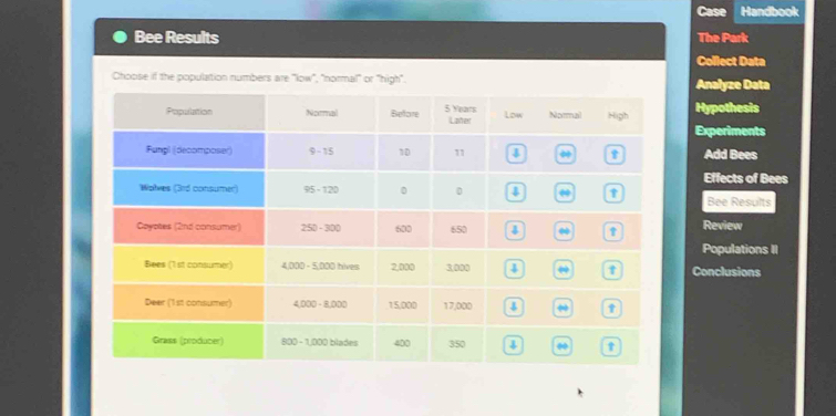 Case Handbook 
Bee Results The Park 
Collect Data 
Choose if the population numbers are 'low', "normal" or 'high". Analyze Data 
Hypothesis 
Experiments 
Add Bees 
Effects of Bees 
Bee Results 
Review 
Populations II 
Conclusions