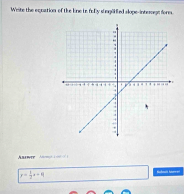 Write the equation of the line in fully simplified slope-intercept form. 
Answer Astempt 2 ost of 2
y= 1/2 x+q Submit Answer