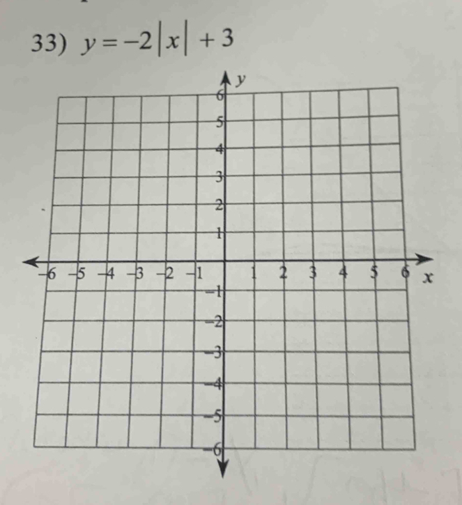 y=-2|x|+3