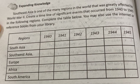 Expanding Knowledge 
Southeast Asia is one of the many regions in the world that was greatly affected b 
World War II. Create a time line of significant events that occurred from 1940 to 1945 
in the following regions. Complete the table below. You may also use the internet c 
ry.