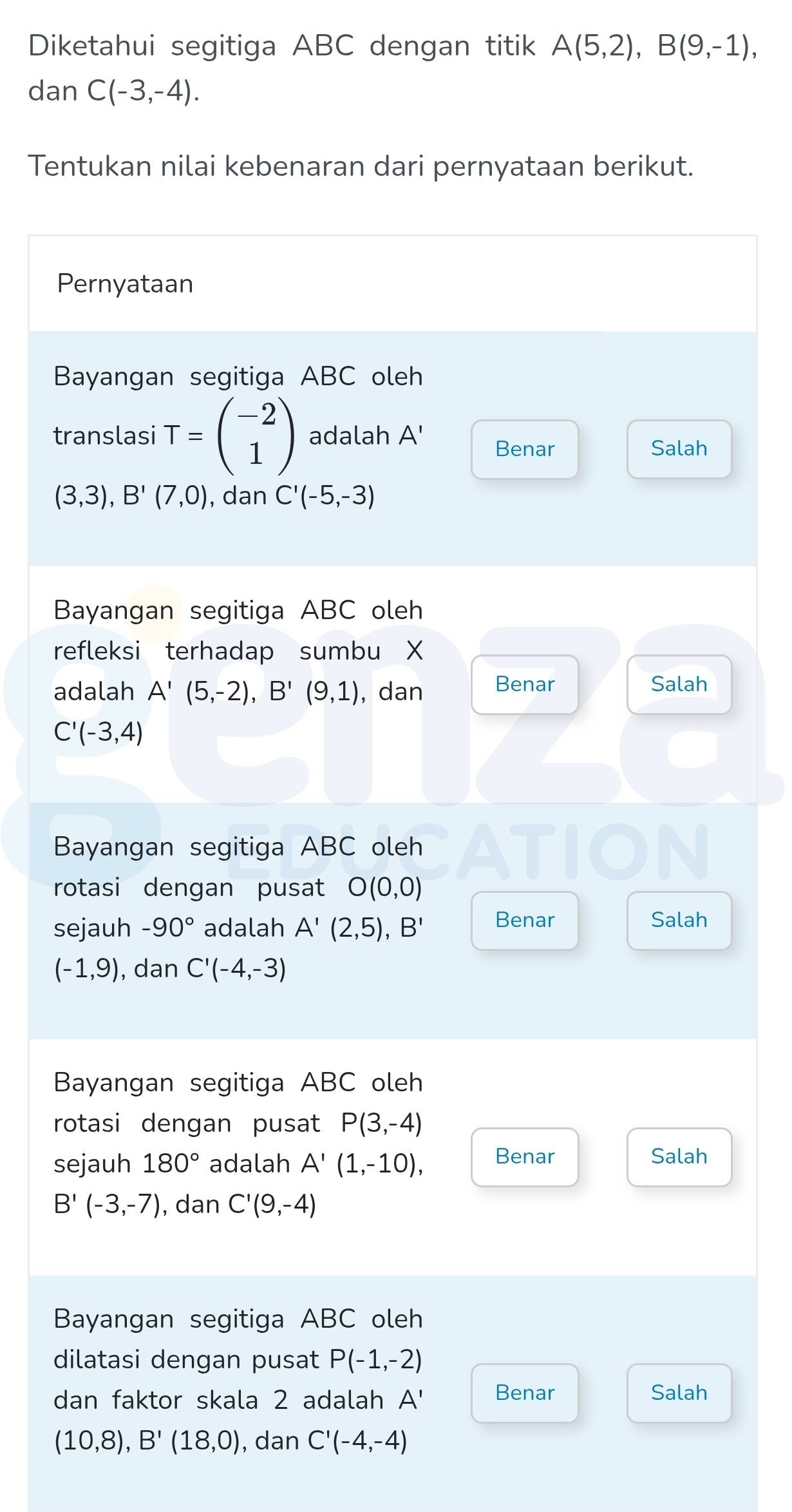 Diketahui segitiga ABC dengan titik A(5,2), B(9,-1), 
dan C(-3,-4). 
Tentukan nilai kebenaran dari pernyataan berikut. 
Pernyataan 
Bayangan segitiga ABC oleh 
translasi T=beginpmatrix -2 1endpmatrix adalah A' Benar 
Salah
(3,3), B'(7,0) , dan C'(-5,-3)
Bayangan segitiga ABC oleh 
refleksi terhadap sumbu X
adalah A'(5,-2), B'(9,1) , dan Benar Salah
C'(-3,4)
Bayangan segitiga ABC oleh 
rotasi dengan pusat O(0,0)
sejauh -90° adalah A'(2,5), B' Benar Salah
(-1,9) , dan C'(-4,-3)
Bayangan segitiga ABC oleh 
rotasi dengan pusat P(3,-4)
sejauh 180° adalah A'(1,-10), Benar Salah
B'(-3,-7) , dan C'(9,-4)
Bayangan segitiga ABC oleh 
dilatasi dengan pusat P(-1,-2)
dan faktor skala 2 adalah A' Benar 
Salah
(10,8), B'(18,0) , dan C'(-4,-4)