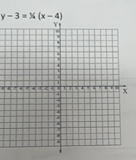 y-3=1/4(x-4)
a