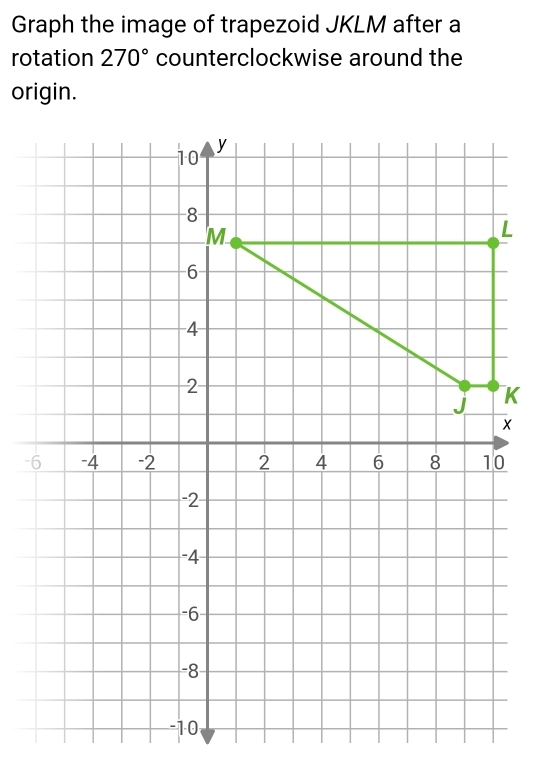 Solved: Graph the image of trapezoid JKLM after a rotation 270 ...