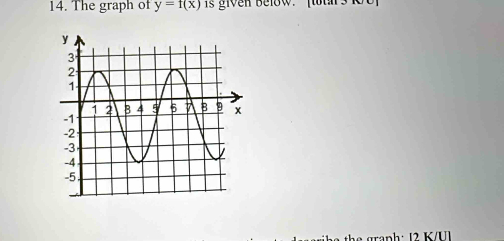 The graph of y=f(x) is given below. [tot 
an h U ]