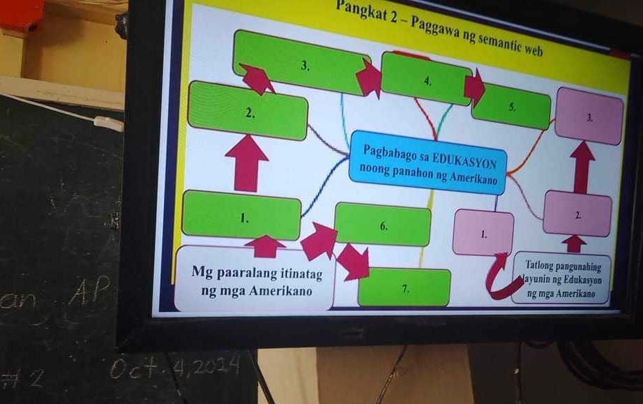 Pangkat 2 - Paggawa ng semantic weh 
3. 
4. 
2. 
5. 
3. 
Pagbabago sa EDUKASYON 
noong panahon ng Amerikano 
1. 
2 
6. 
1. 
Tatlong pangunahing 
Mg paaralang itinatag Jayunin ng Edukasyon 
7. 
ng mga Amerikano ng mga Amerikano