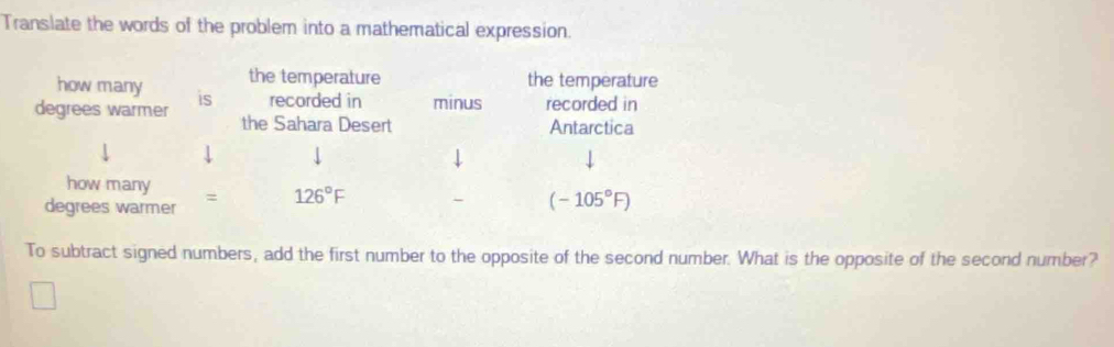 Translate the words of the problem into a mathematical expression.
how many the temperature the temperature
degrees warmer is recorded in minus recorded in
the Sahara Desert Antarctica
↓
↓
how many = 126°F
degrees warmer
(-105°F)
To subtract signed numbers, add the first number to the opposite of the second number. What is the opposite of the second number?