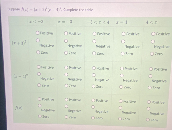 Suppose f(x)=(x+3)^3(x-4)^2. Complete the table
ve
ve
e
e