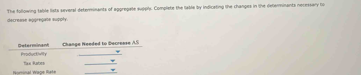 The following table lists several determinants of aggregate supply. Complete the table by indicating the changes in the determinants necessary to 
decrease aggregate supply. 
Determinant Change Needed to Decrease AS 
Productivity 
Tax Rates 
Nominal Wage Rate