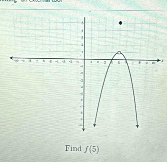 Find f(5)