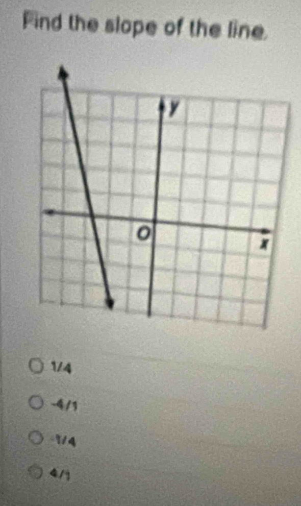 Find the slope of the line
1/4
-4/1
-1/4
41