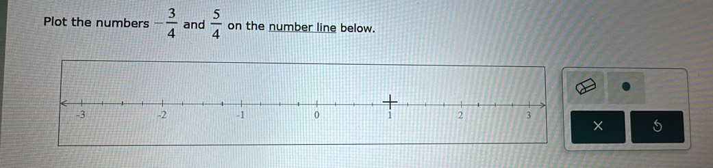 Plot the numbers - 3/4  and  5/4  on the number line below. 
× 5