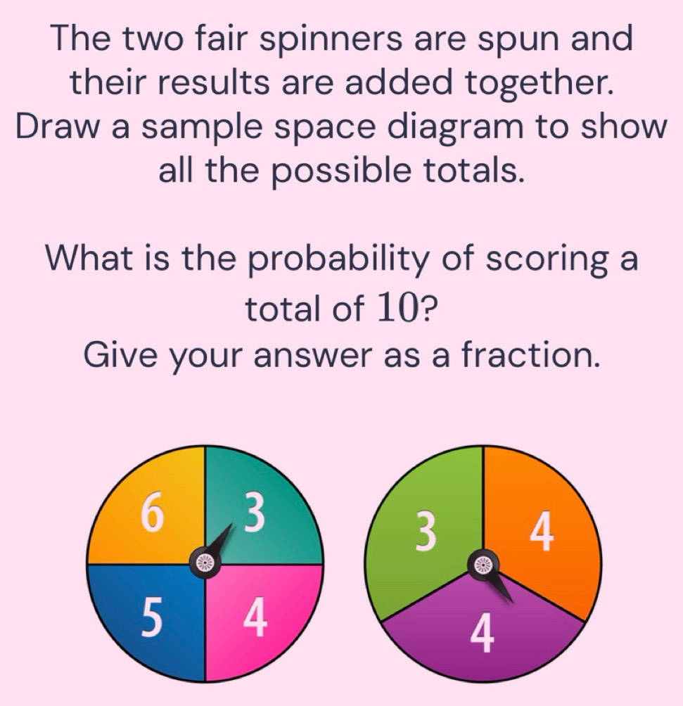 Solved: The two fair spinners are spun and their results are added ...