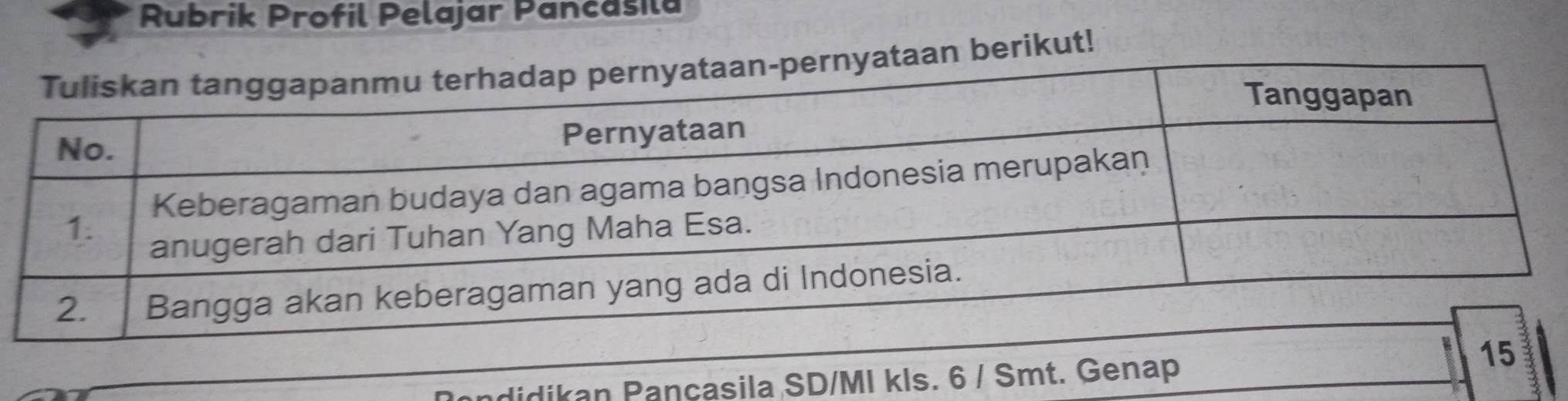 Rubrik Profil Pelajar Pancasila 
aan berikut! 
15 
didikan Pançasila SD/MI kls. 6 / Smt. Genap