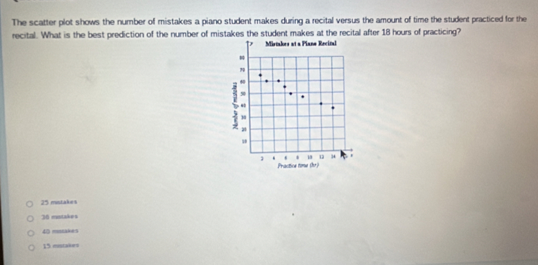 The scatter plot shows the number of mistakes a piano student makes during a recital versus the amount of time the student practiced for the
recital. What is the best prediction of the number of mistakes the student makes at the recital after 18 hours of practicing?
25 mistakes
30 mistakes
40 mistakes
15 mistakes