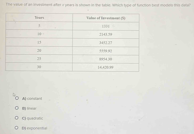 The value of an investment after x years is shown in the table. Which type of function best models this data?
A) constant
B) linear
C) quadratic
D) exponential