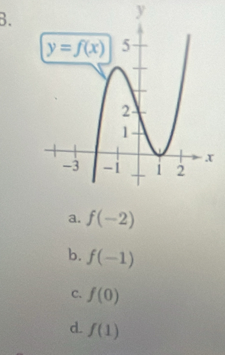 a. f(-2)
b. f(-1)
C. f(0)
d f(1)