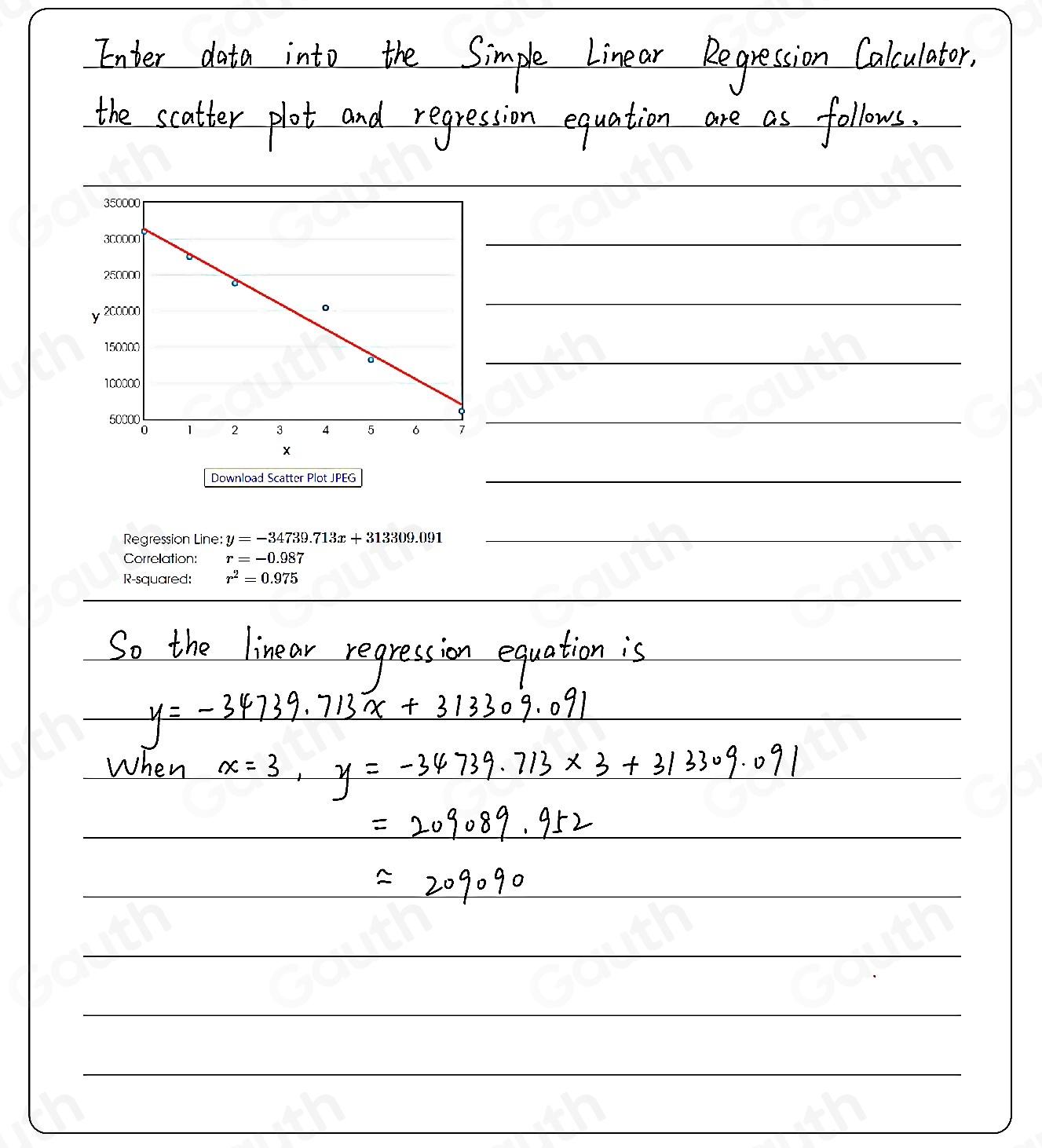 Download Scatter Plot JPEG 
 
Regression Line: y=-34739.713x+313309.091 _ 
 
Correlation: r=-0.987
R-squared: r^2=0.975