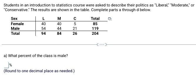 Students in an introduction to statistics course were asked to describe their politics as "Liberal," "Moderate," or 
"Conservative." The results are shown in the table. Complete parts a through d below. 
a) What percent of the class is male?
%
(Round to one decimal place as needed.)