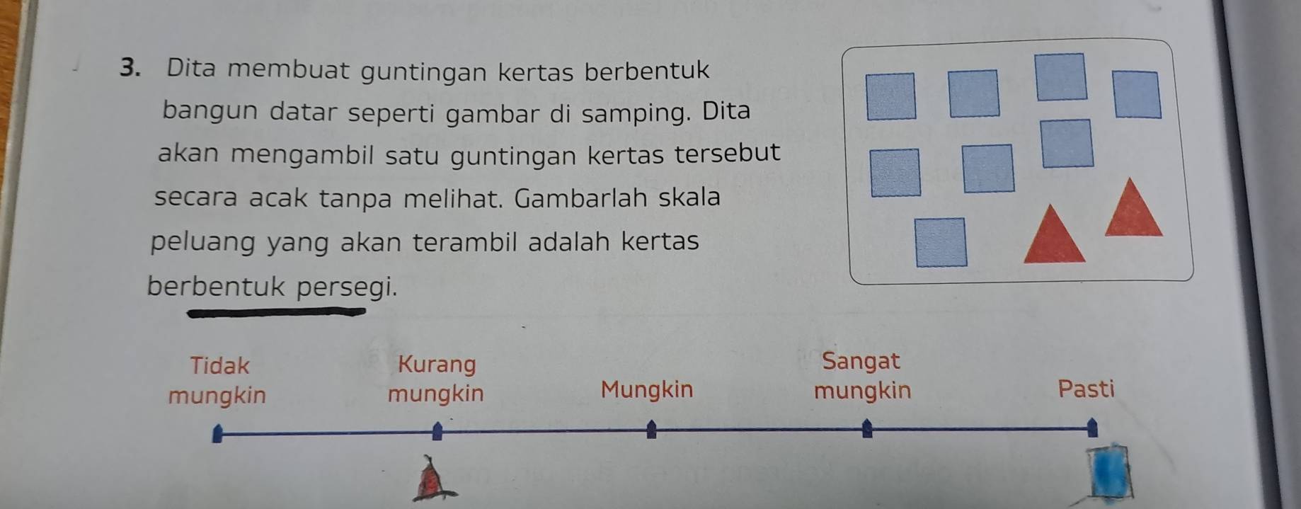 Dita membuat guntingan kertas berbentuk
bangun datar seperti gambar di samping. Dita
akan mengambil satu guntingan kertas tersebut
secara acak tanpa melihat. Gambarlah skala
peluang yang akan terambil adalah kertas
berbentuk persegi.
Tidak Kurang Sangat
mungkin mungkin Mungkin mungkin Pasti