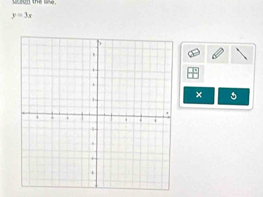 Graen the line.
y=3x
× 5