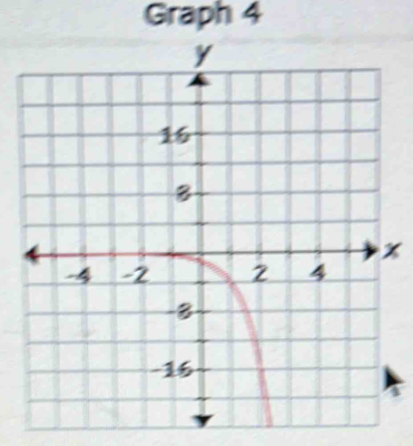 Graph 4
x