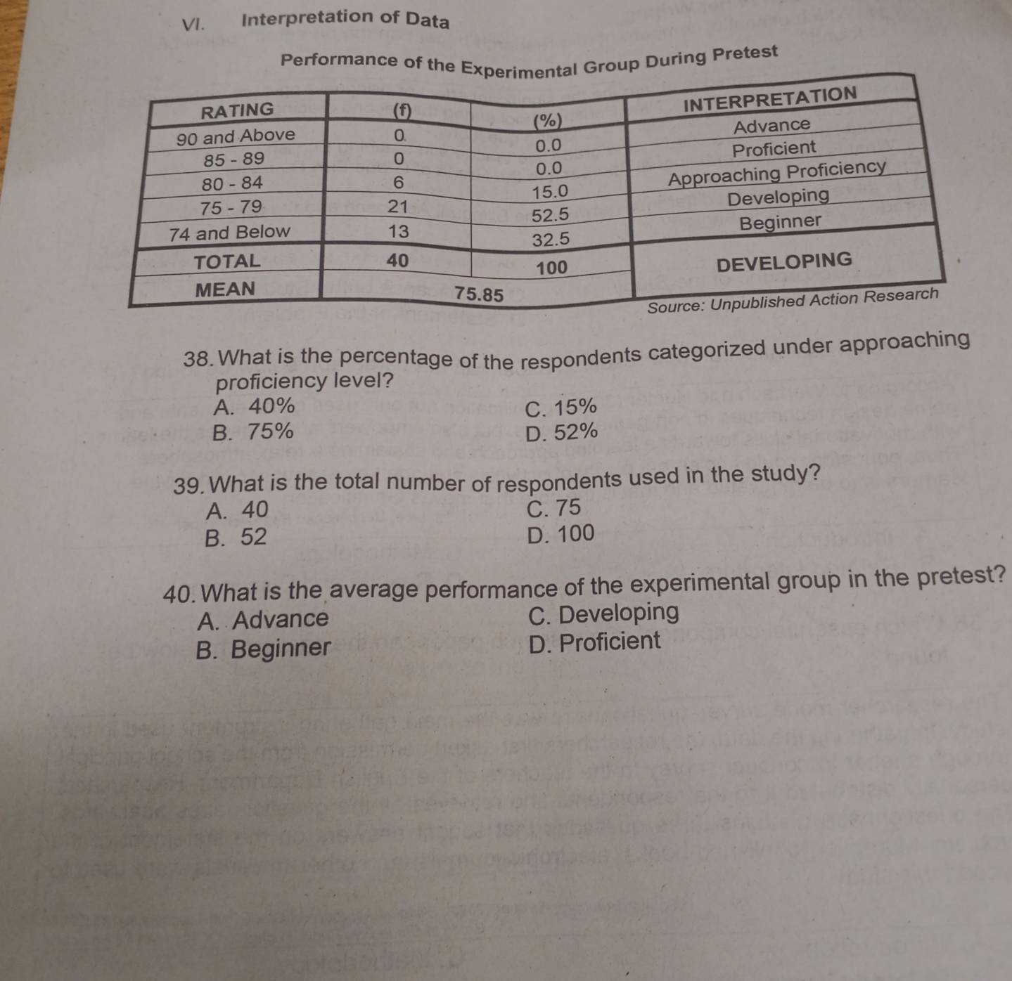 Interpretation of Data
Performance of the E Group During Pretest
38. What is the percentage of the respondents categorized under approaching
proficiency level?
A. 40% C. 15%
B. 75% D. 52%
39. What is the total number of respondents used in the study?
A. 40 C. 75
B. 52 D. 100
40.What is the average performance of the experimental group in the pretest?
A. Advance C. Developing
B. Beginner D. Proficient