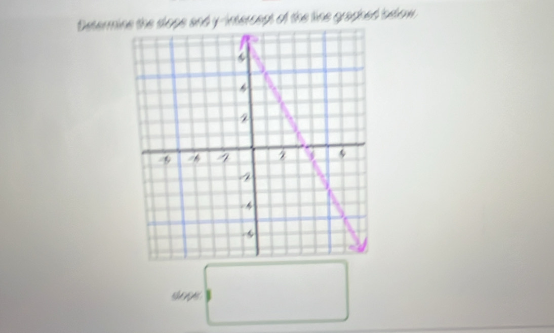 Determipe and y-intercept of the line graphed below 
B □