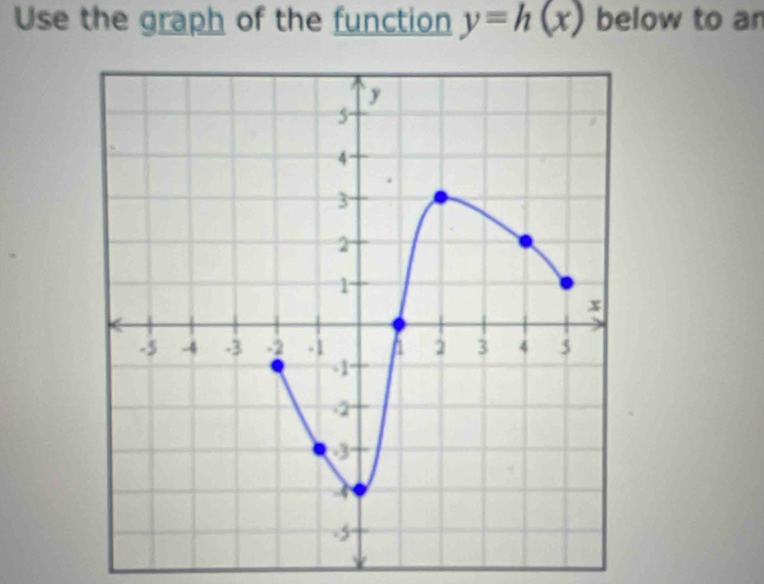 Use the graph of the function y=h(x) below to an