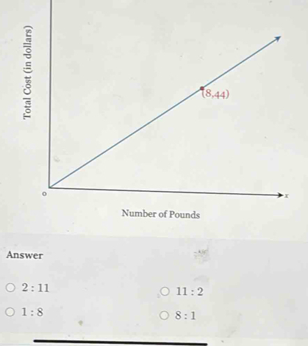 Answer
2:11
11:2
1:8
8:1