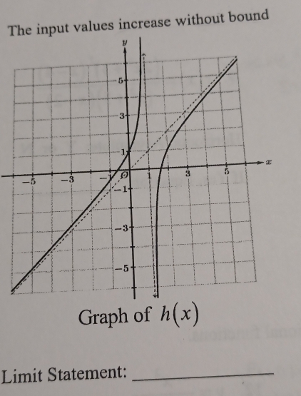 Tput values increase without bound 
Graph of h(x)
Limit Statement:_