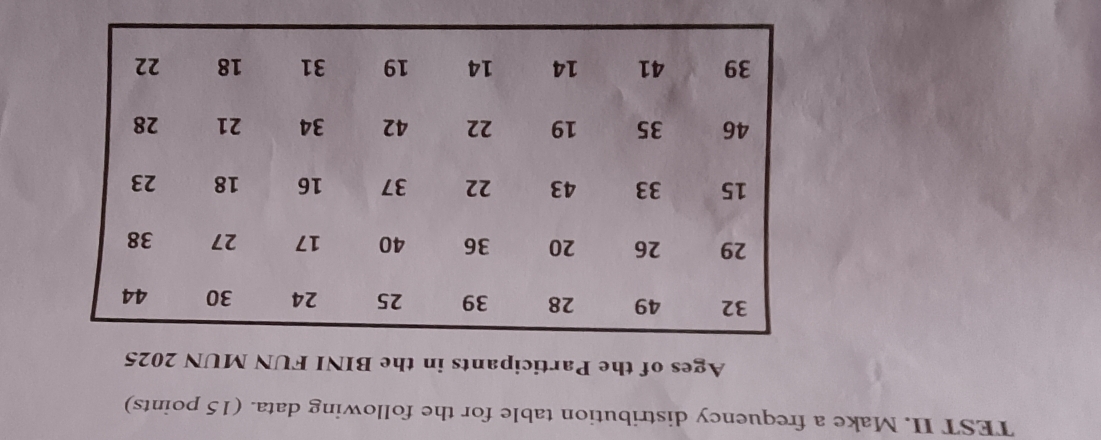 TEST II. Make a frequency distribution table for the following data. (15 points) 
Ages of the Participants in the BINI FUN MUN 2025