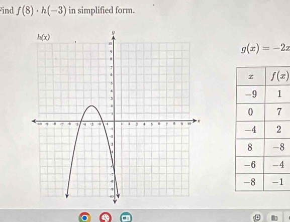 ind f(8)· h(-3) in simplified form.
g(x)=-2x
8
4